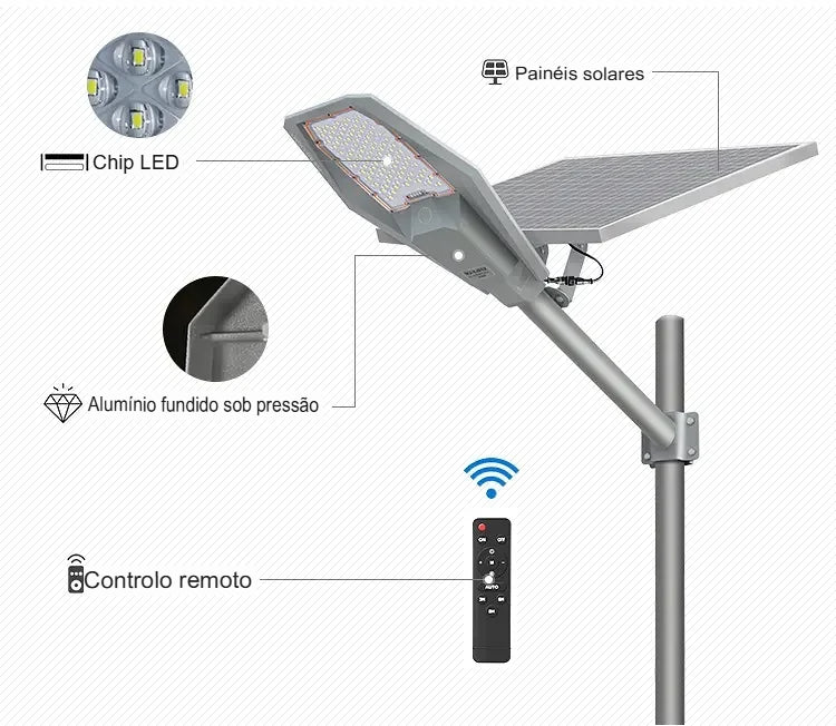 SolarMax Pro LED — Luminária Pública Solar de Alta Potência 2
